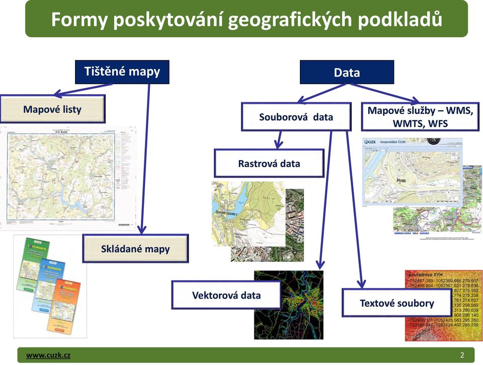 data Mapové služby WMS, WMTS, WFS Rastrová