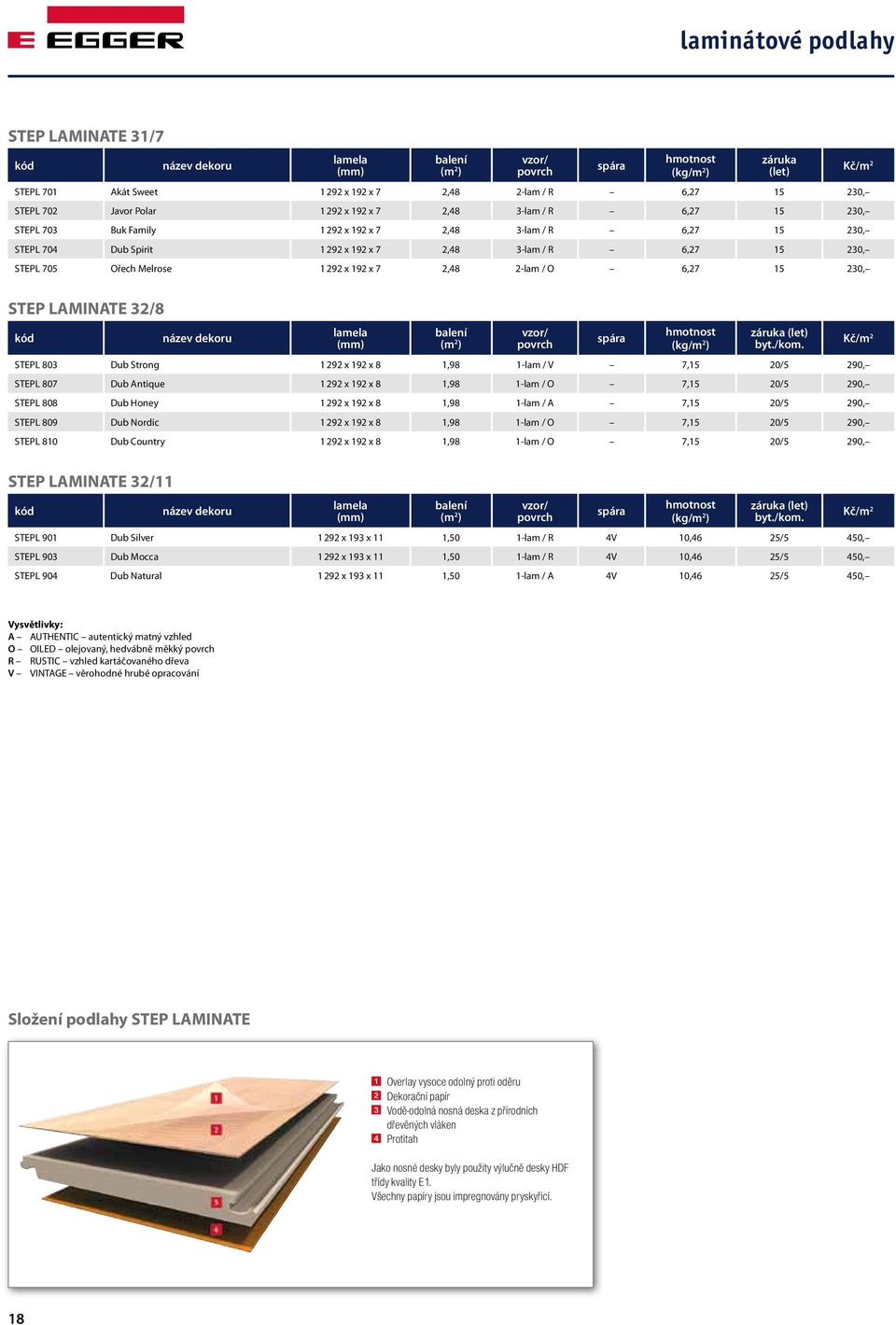 2-lam / O 6,27 15 230, STEP LAMINATE 32/8 kód název dekoru lamela vzor/ povrch spára (kg/m 2 ) záruka (let) záruka (let) byt./kom.