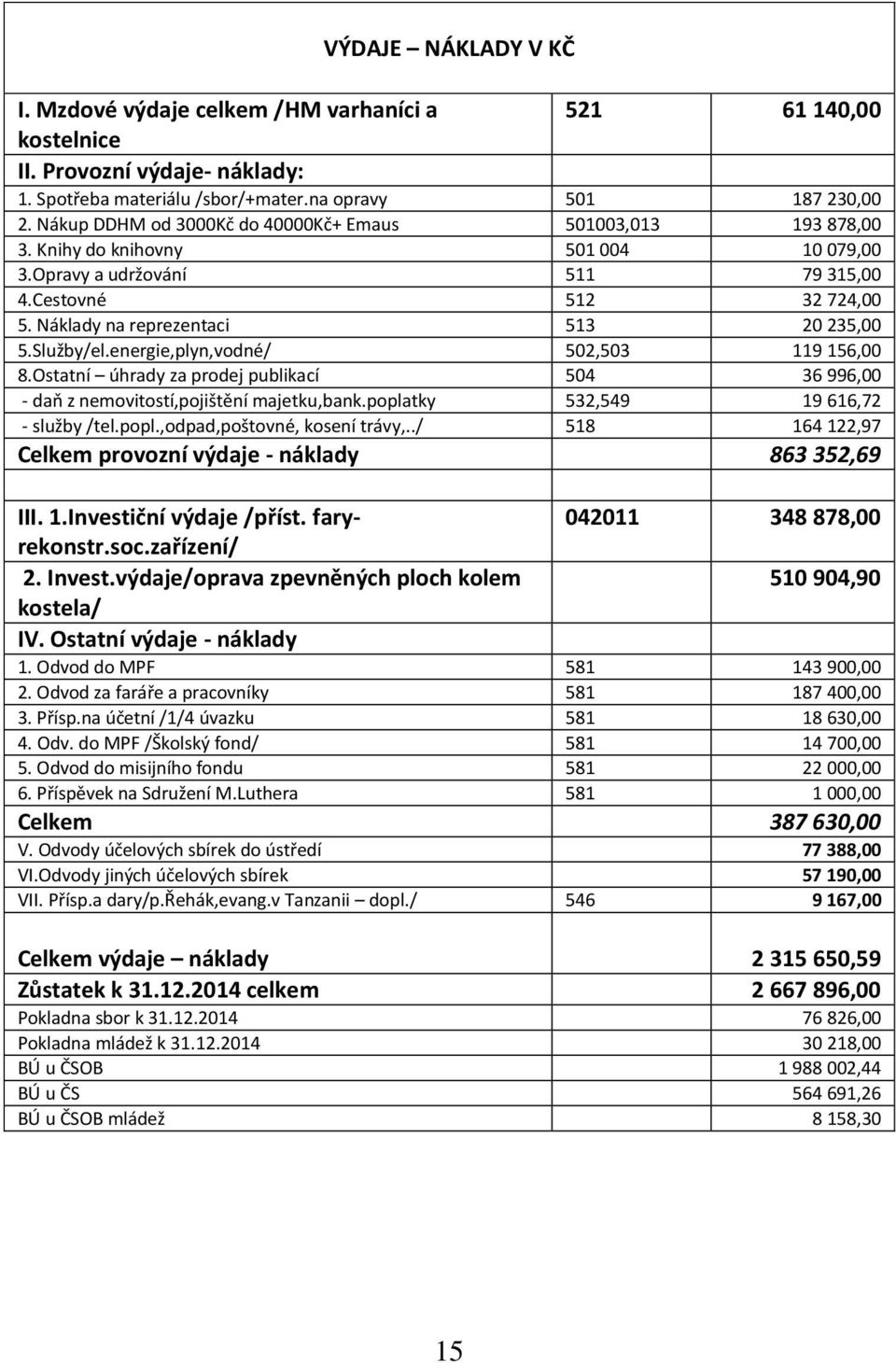 Náklady na reprezentaci 513 20 235,00 5.Služby/el.energie,plyn,vodné/ 502,503 119 156,00 8.Ostatní úhrady za prodej publikací 504 36 996,00 - daň z nemovitostí,pojištění majetku,bank.