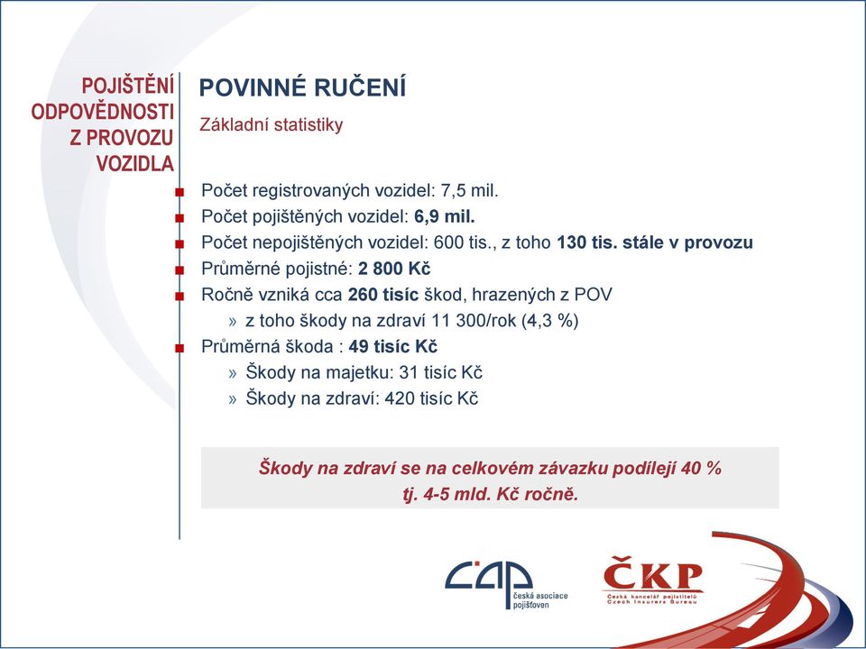 stále v provozu Průměrné pojistné: 2 800 Kč Ročně vzniká cca 260 tisíc škod, hrazených z POV» z toho škody na zdraví 11