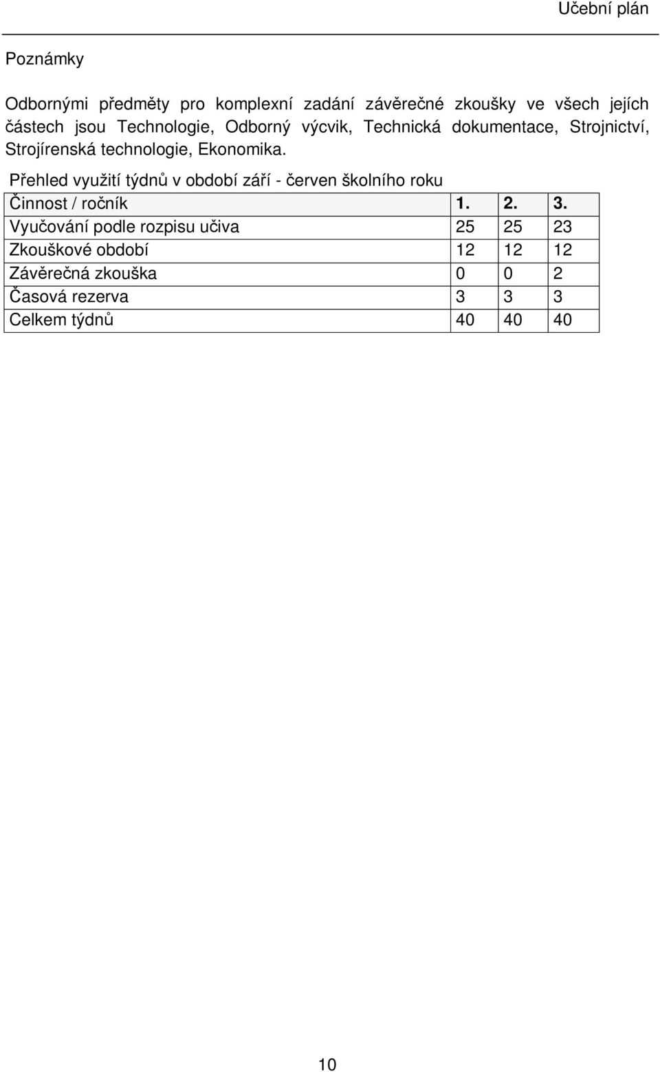 ehled využití týdn v období zá í - erven školního roku innost / ro ník 1. 2. 3.