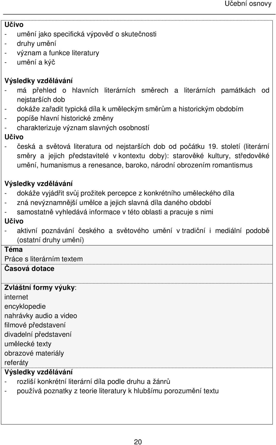 století (literární sm ry a jejich p edstavitelé v kontextu doby): starov ké kultury, st edov ké um ní, humanismus a renesance, baroko, národní obrozením romantismus - dokáže vyjád it sv j prožitek