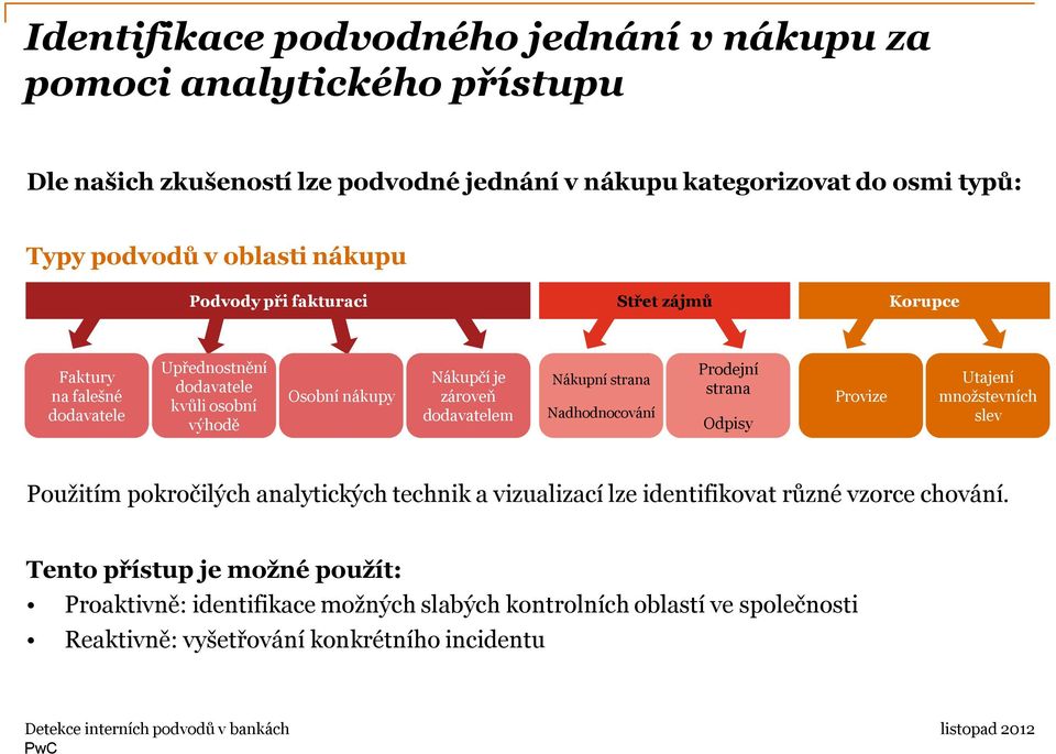 dodavatelem Nákupní strana Nadhodnocování Prodejní strana Odpisy Provize Utajení množstevních slev Použitím pokročilých analytických technik a vizualizací lze