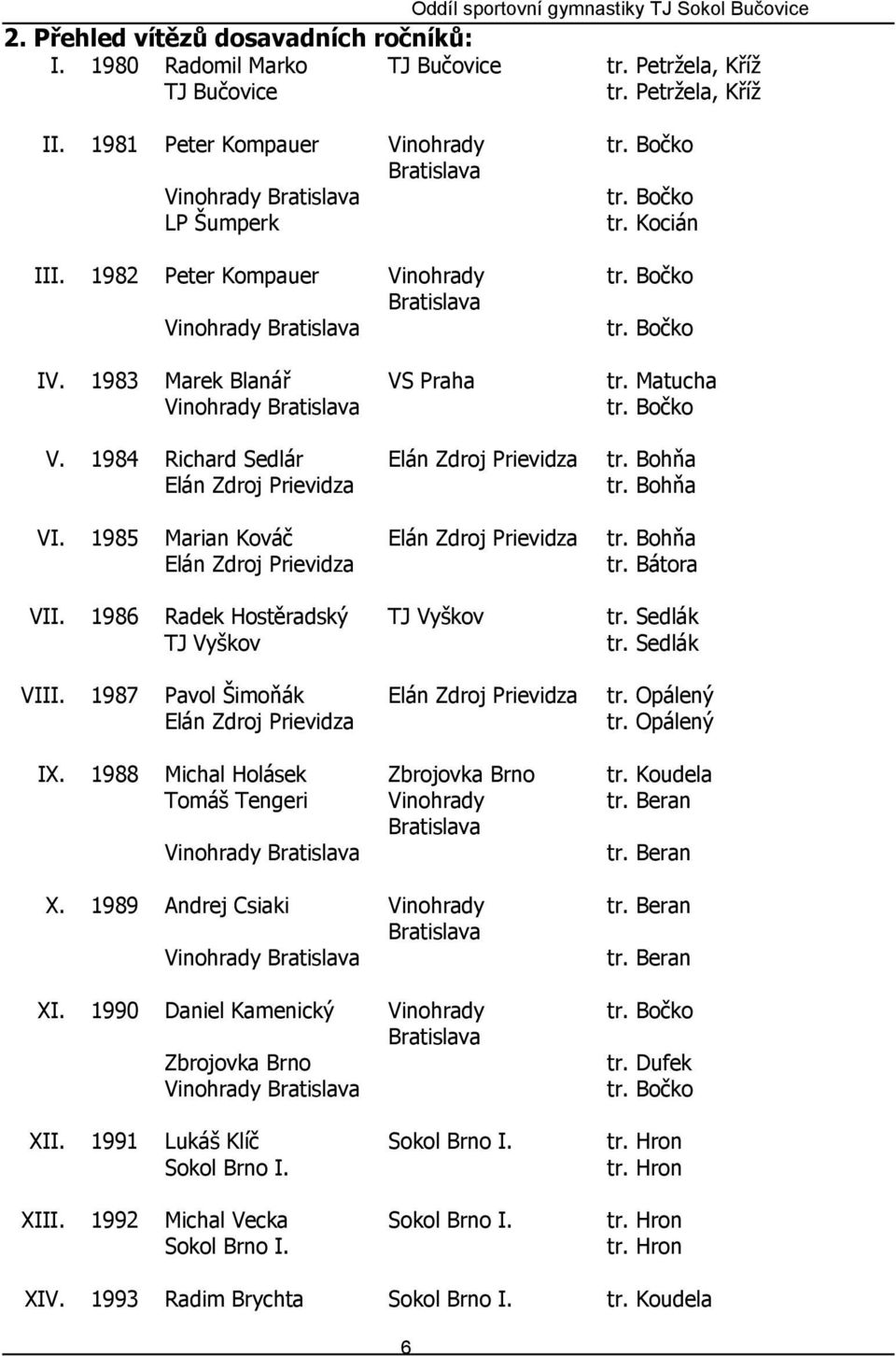 1985 Marian Kováč Elán Zdroj Prievidza tr. Bohňa Elán Zdroj Prievidza tr. Bátora VII. 1986 Radek Hostěradský TJ Vyškov tr. Sedlák TJ Vyškov tr. Sedlák VIII. 1987 Pavol Šimoňák Elán Zdroj Prievidza tr.