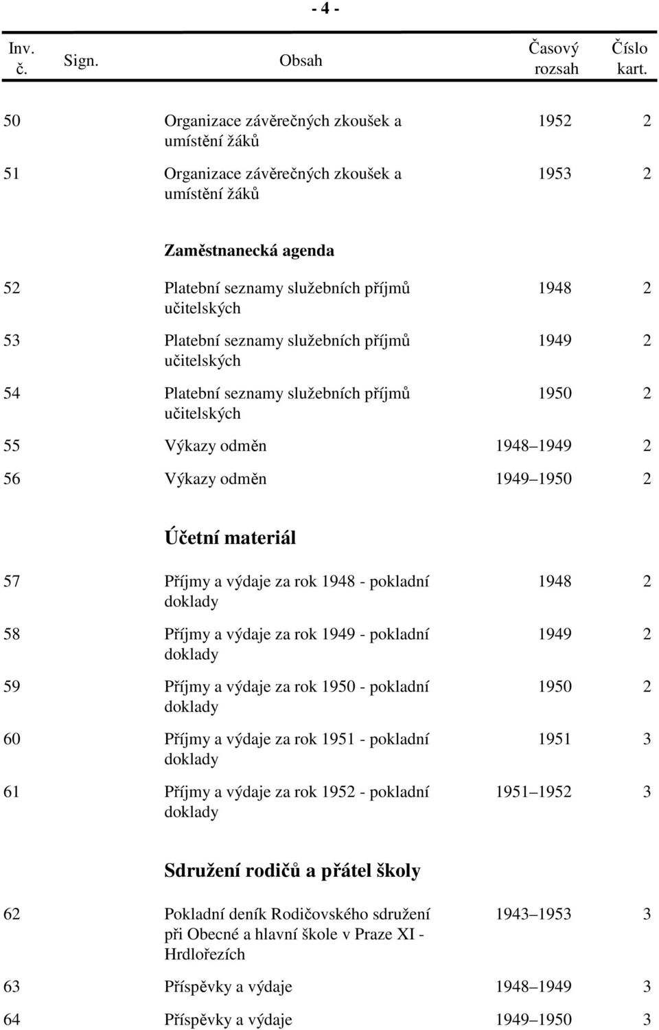 Platební seznamy služebních příjmů 1949 2 učitelských 54 Platební seznamy služebních příjmů 1950 2 učitelských 55 Výkazy odměn 1948 1949 2 56 Výkazy odměn 1949 1950 2 Účetní materiál 57 Příjmy a