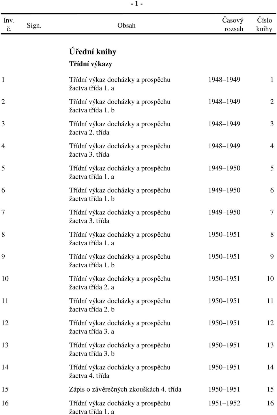 třída 5 Třídní výkaz docházky a prospěchu 1949 1950 5 žactva třída 1. a 6 Třídní výkaz docházky a prospěchu 1949 1950 6 žactva třída 1. b 7 Třídní výkaz docházky a prospěchu 1949 1950 7 žactva 3.