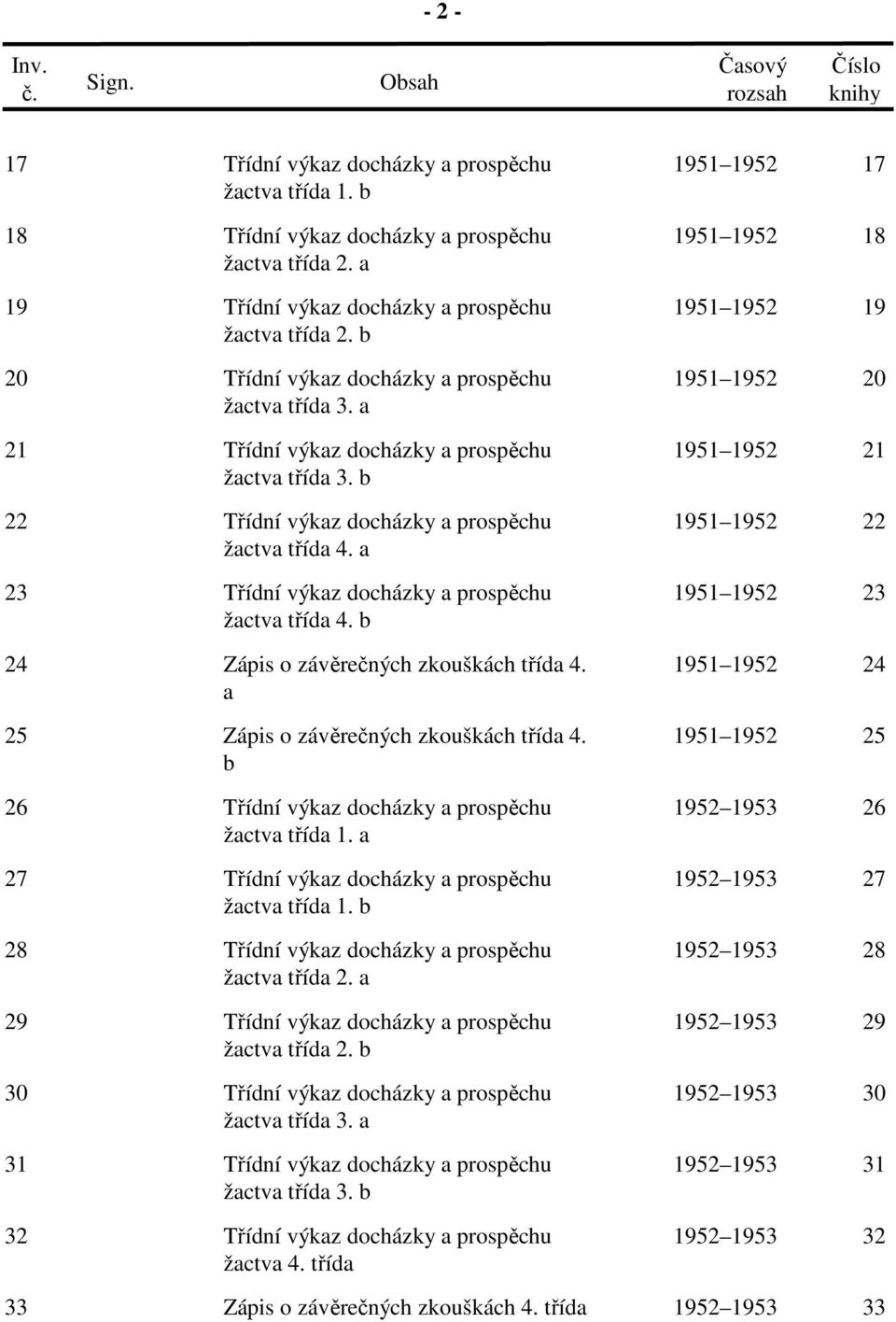 a 21 Třídní výkaz docházky a prospěchu 1951 1952 21 žactva třída 3. b 22 Třídní výkaz docházky a prospěchu 1951 1952 22 žactva třída 4.