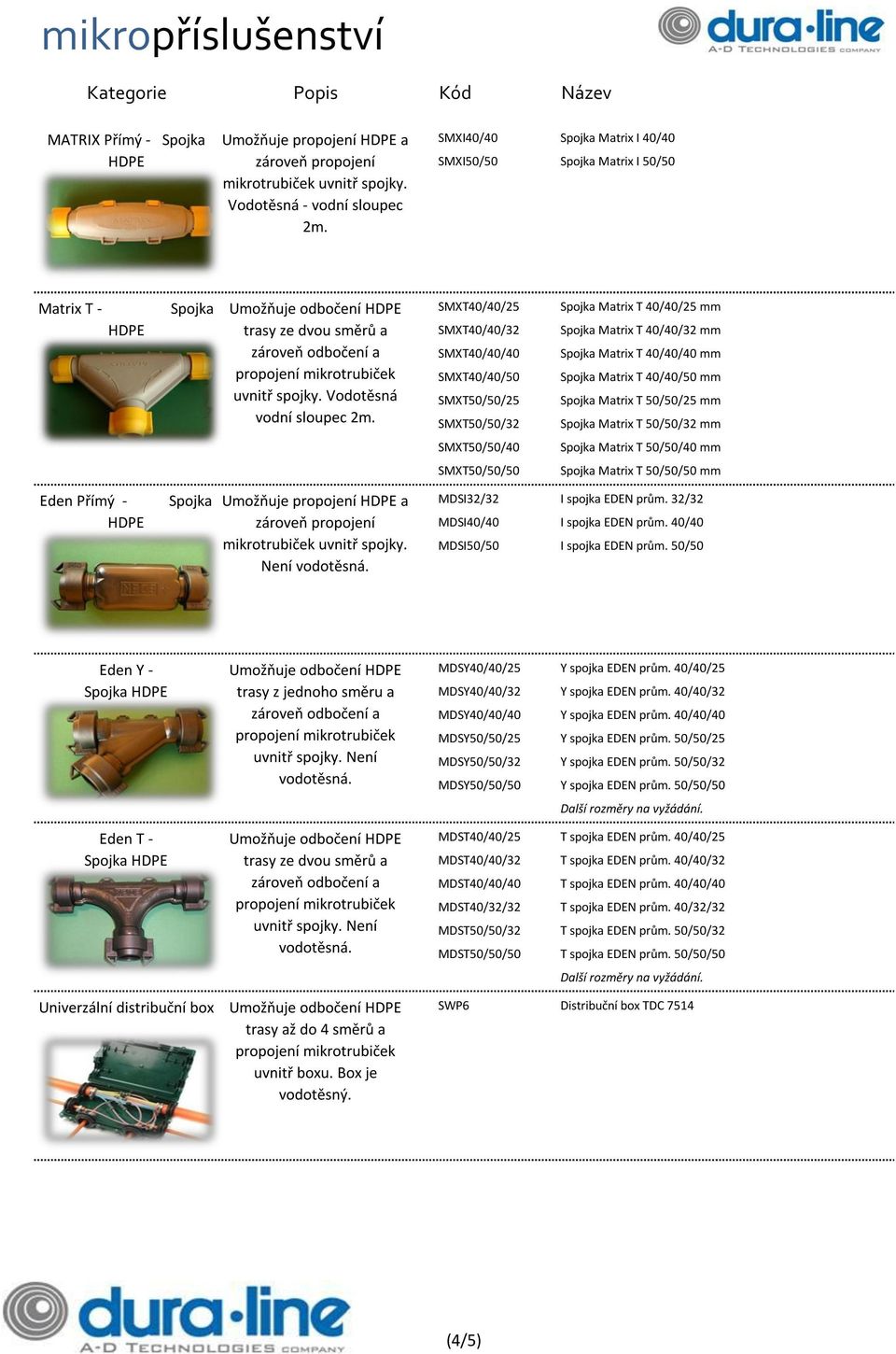 SMXT40/40/25 SMXT40/40/32 SMXT40/40/40 SMXT40/40/50 SMXT50/50/25 SMXT50/50/32 Spojka Matrix T 40/40/25 mm Spojka Matrix T 40/40/32 mm Spojka Matrix T 40/40/40 mm Spojka Matrix T 40/40/50 mm Spojka