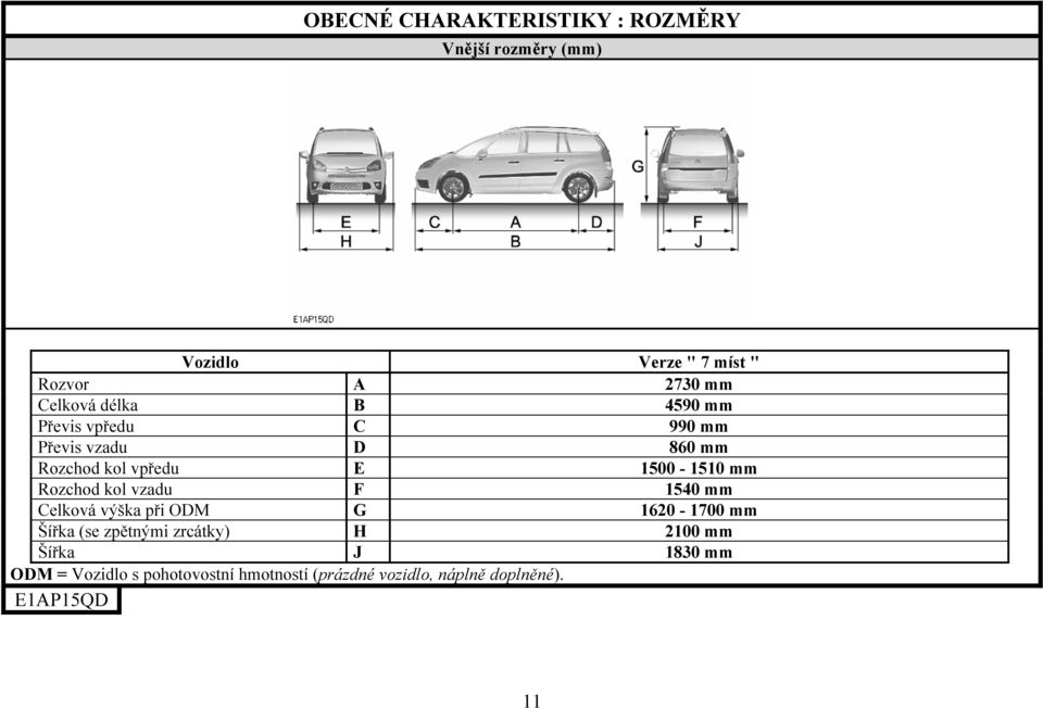 mm Rozchod kol vzadu F 1540 mm Celková výška při ODM G 1620-1700 mm Šířka (se zpětnými zrcátky) H
