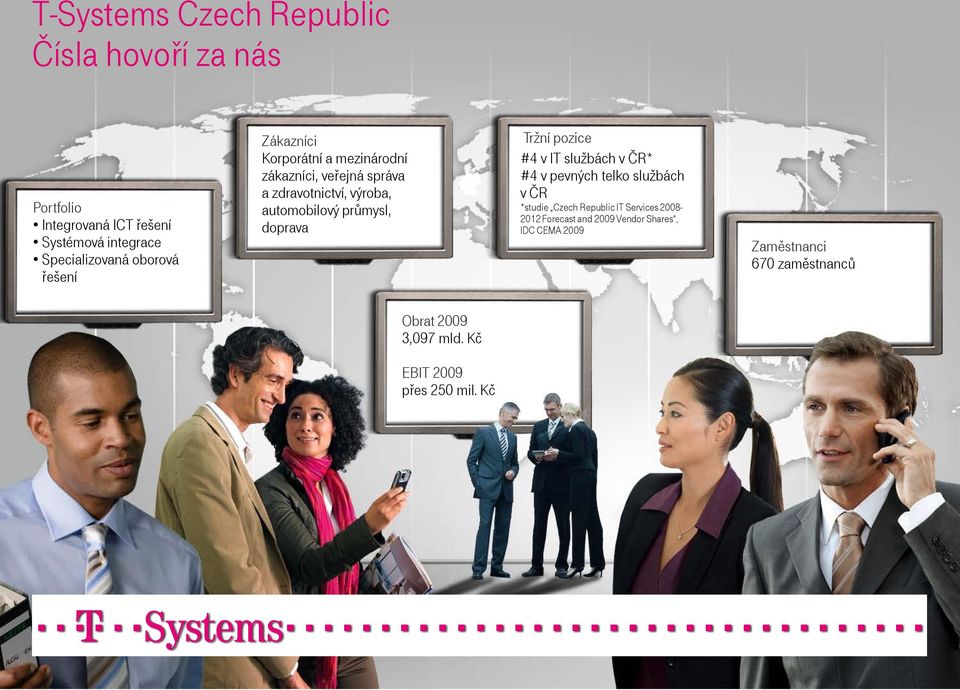 #4 v pevných telko službách v ČR *studie Czech Republic IT 2008-2012 Forecast and 2009 Vendor Shares, IDC CEMA 2009 Zaměstnanci 670