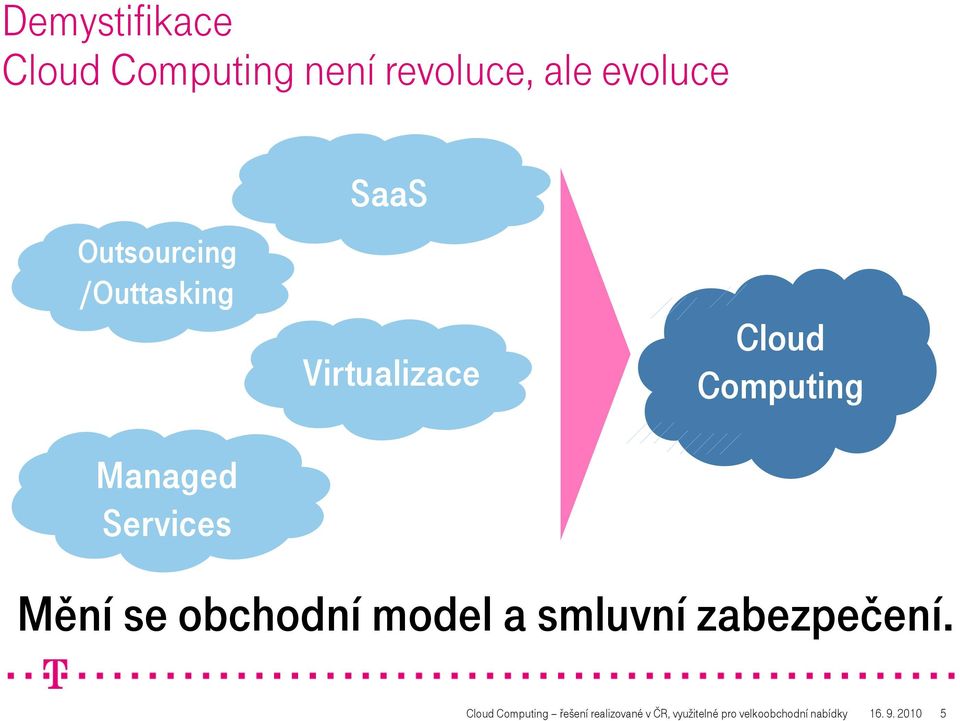 Computing Mění se obchodní model a smluvní zabezpečení.