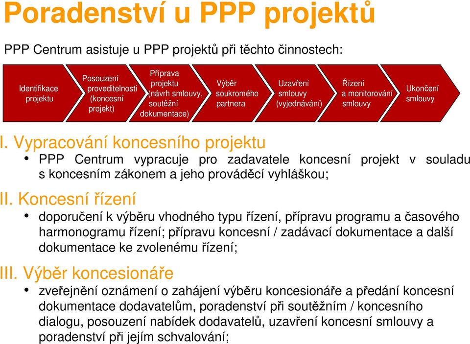 Vypracování koncesního projektu PPP Centrum vypracuje pro zadavatele koncesní s koncesním zákonem a jeho prováděcí vyhláškou; projekt v souladu II.