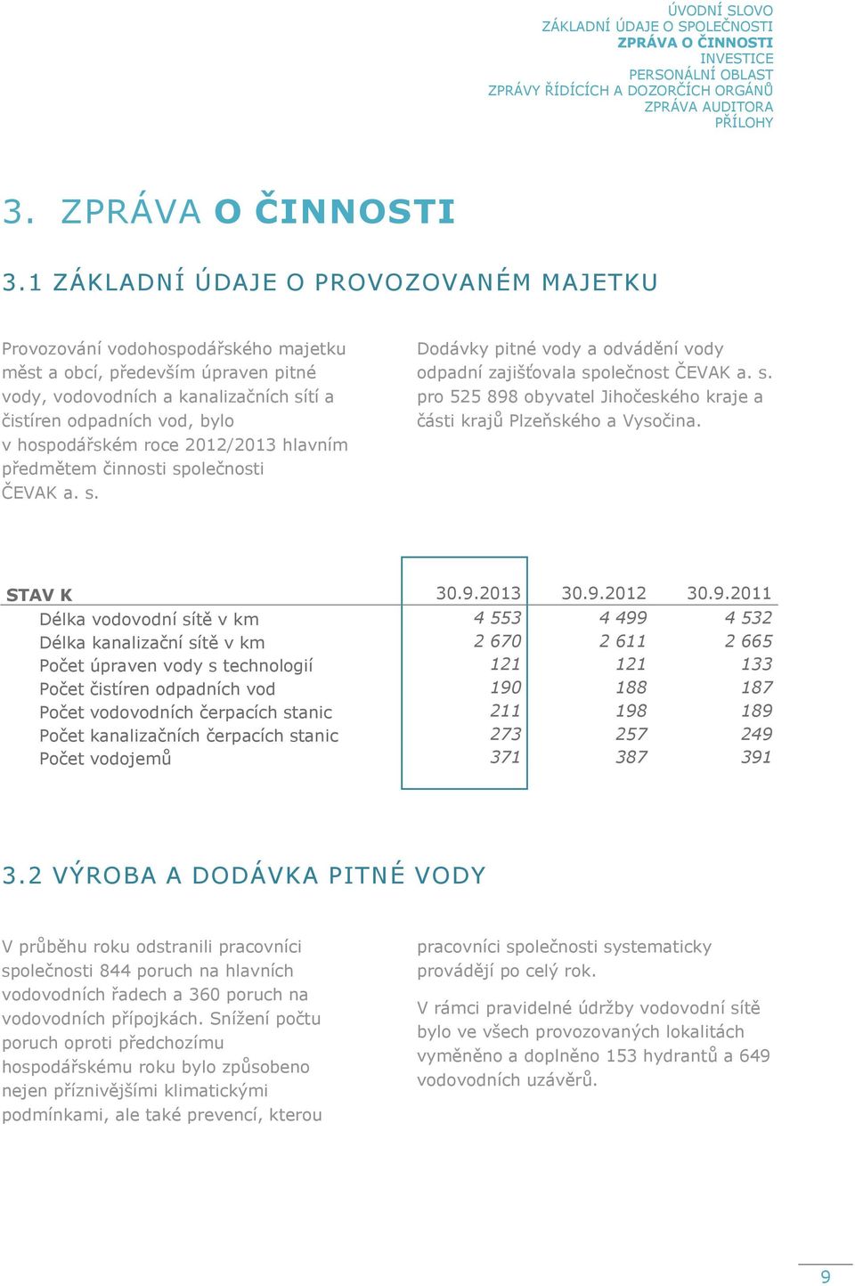 roce 2012/2013 hlavním předmětem činnosti společnosti ČEVAK a. s. Dodávky pitné vody a odvádění vody odpadní zajišťovala společnost ČEVAK a. s. pro 525 898 obyvatel Jihočeského kraje a části krajů Plzeňského a Vysočina.