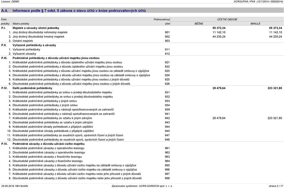 Vyřazené pohledávky 911 2. Vyřazené závazky 912 P.III. Podmíněné pohledávky z důvodu užívání majetku jinou osobou 1.