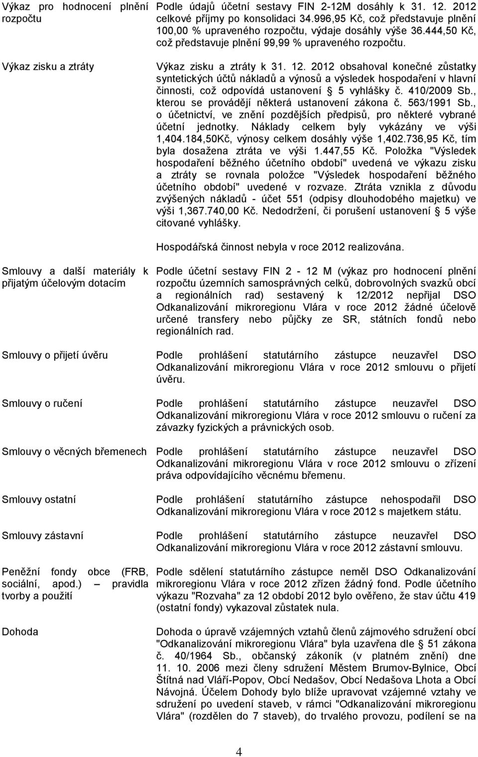 2012 obsahoval konečné zůstatky syntetických účtů nákladů a výnosů a výsledek hospodaření v hlavní činnosti, což odpovídá ustanovení 5 vyhlášky č. 410/2009 Sb.