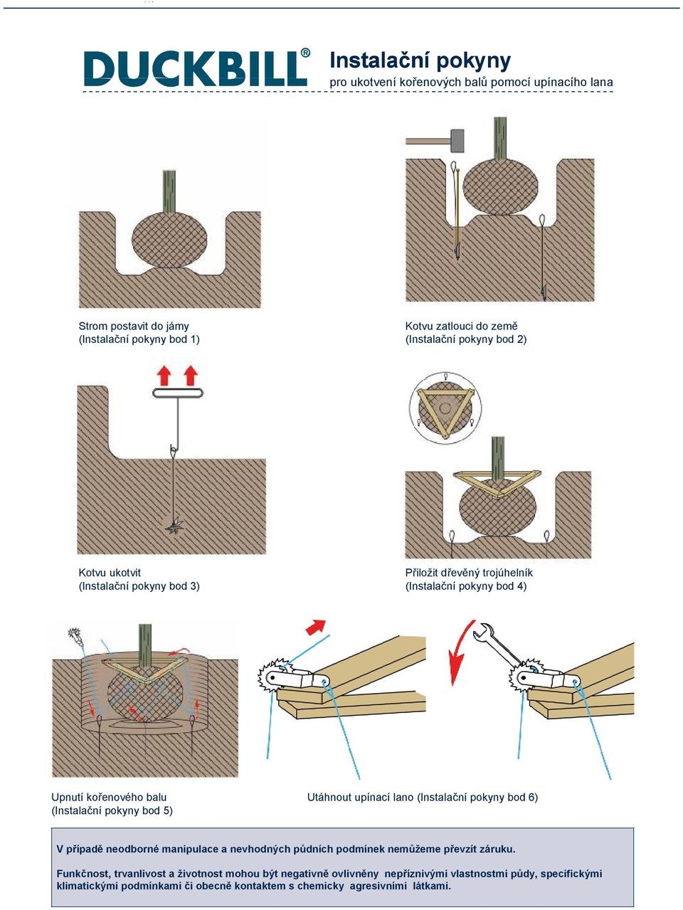 upínací lano (Instalační pokyny bod 6) V případě neodborné manipulace a nevhodných půdních podmínek nemůžeme převzít záruku.