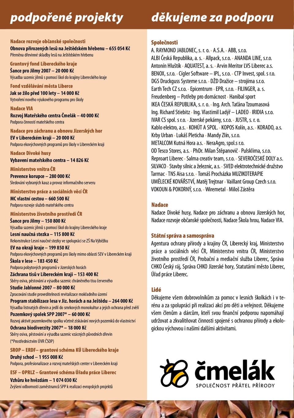 výukového programu pro školy Nadace VIA Rozvoj Mateřského centra Čmelák 40 000 Kč Podpora činností mateřského centra Nadace pro záchranu a obnovu Jizerských hor EV v Libereckém kraji 20 000 Kč