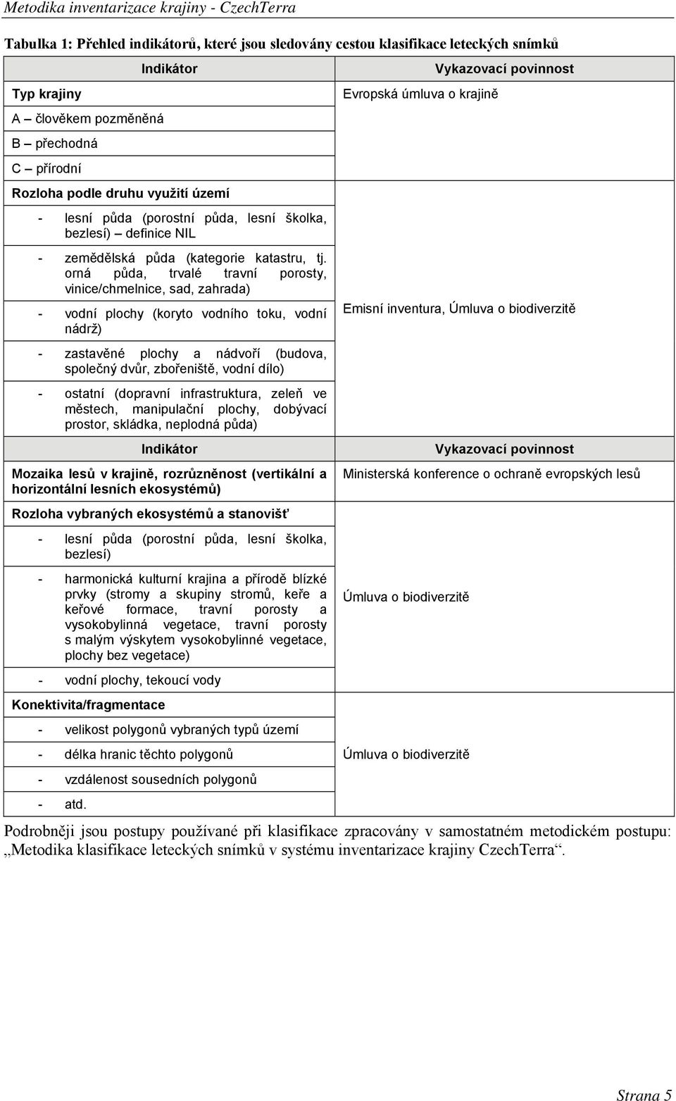 orná půda, trvalé travní porosty, vinice/chmelnice, sad, zahrada) - vodní plochy (koryto vodního toku, vodní nádrž) - zastavěné plochy a nádvoří (budova, společný dvůr, zbořeniště, vodní dílo) -