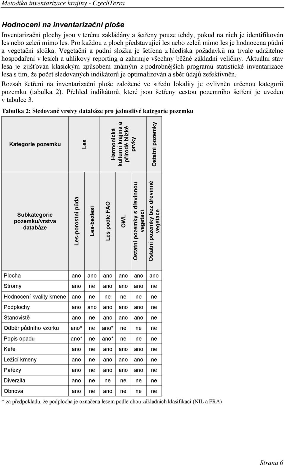 Vegetační a půdní složka je šetřena z hlediska požadavků na trvale udržitelné hospodaření v lesích a uhlíkový reporting a zahrnuje všechny běžné základní veličiny.
