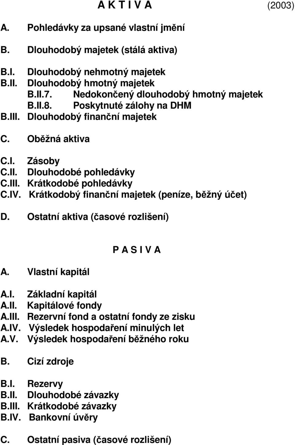 Zásoby Dlouhodobé pohledávky Krátkodobé pohledávky Krátkodobý finanční majetek (peníze, běžný účet) D. Ostatní aktiva (časové rozlišení) A. Vl