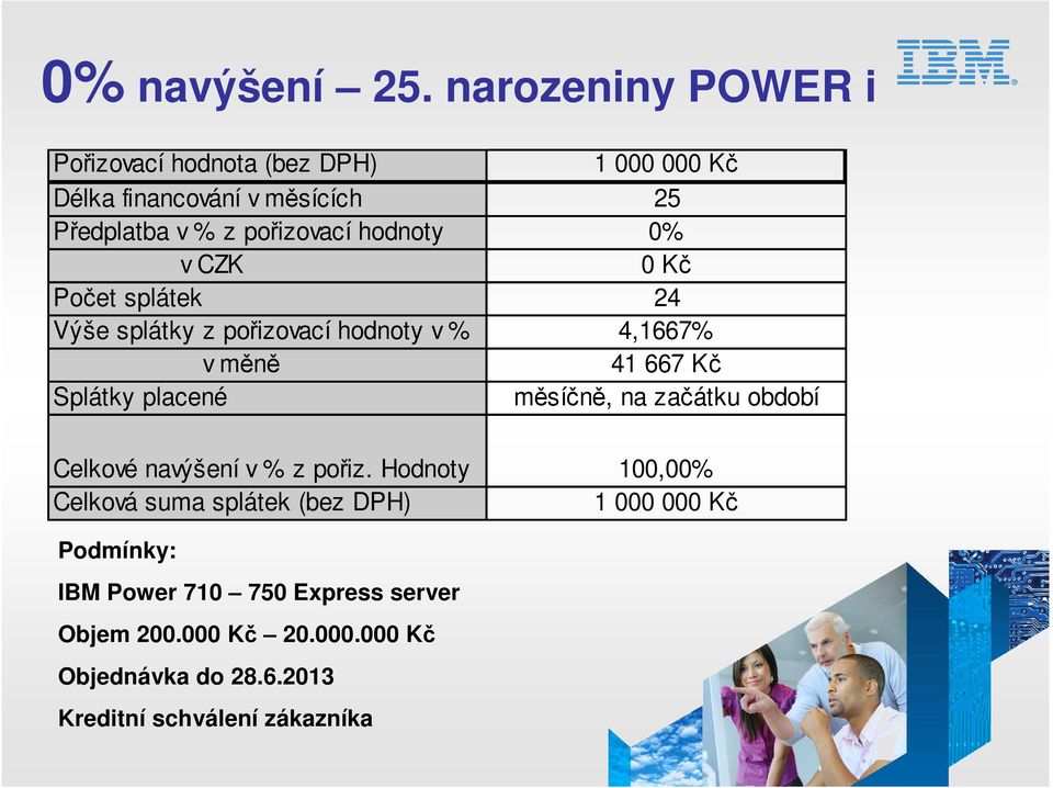 0% v CZK 0 Kč Počet splátek 24 Výše splátky z pořizovací hodnoty v % 4,1667% v měně 41 667 Kč Splátky placené