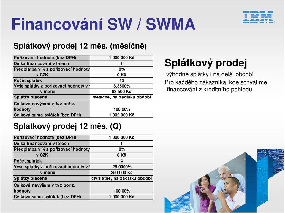 Splátky placené měsíčně, na začátku období Celkové navýšení v % z pořiz. hodnoty 100,20% Celková suma splátek (bez DPH) 1 002 000 Kč Splátkový prodej 12 měs.