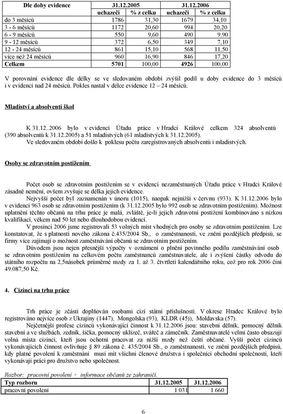 podíl u doby evidence do 3 měsíců i v evidenci nad 24 měsíců. Pokles nastal v délce evidence 12 24 měsíců. Mladiství a absolventi škol K 31.12..2006 bylo v evidenci Úřadu práce v Hradci Králové celkem 324 absolventů (390 absolventů k 31.