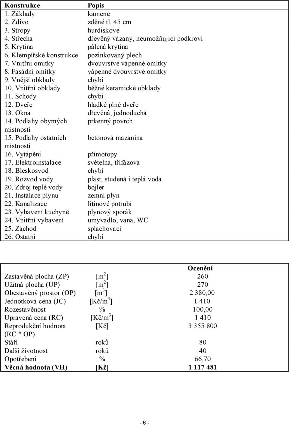 Schody chybí 12. Dveře hladké plné dveře 13. Okna dřevěná, jednoduchá 14. Podlahy obytných prkenný povrch místností 15. Podlahy ostatních betonová mazanina místností 16. Vytápění přímotopy 17.