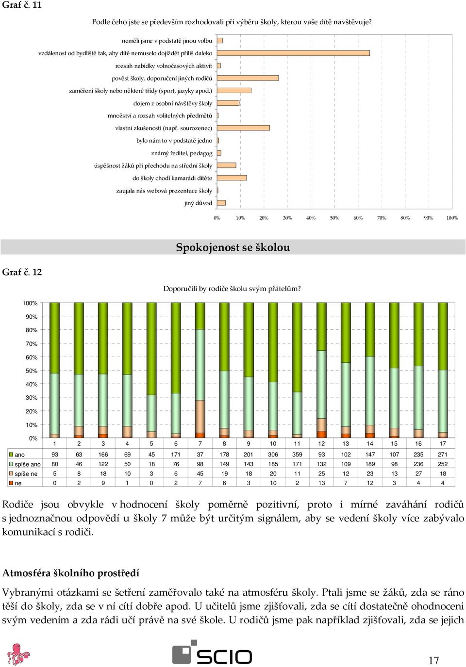 některé třídy (sport, jazyky apod.) dojem z osobní návštěvy školy množství a rozsah volitelných předmětů vlastní zkušenosti (např.