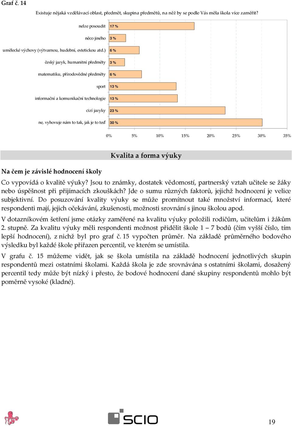 ) 6 % český jazyk, humanitní předměty 3 % matematiku, přírodovědné předměty 6 % sport 13 % informační a komunikační technologie 13 % cizí jazyky 23 % ne, vyhovuje nám to tak, jak je to teď 30 % 0% 5%