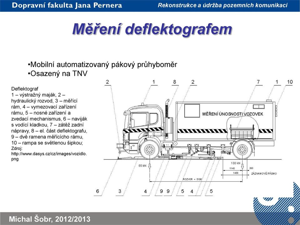 zvedací mechanismus, 6 naviják s vodící kladkou, 7 zátěž zadní nápravy, 8 el.