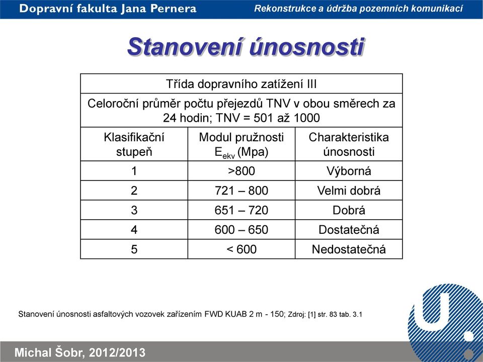 Charakteristika únosnosti 1 >800 Výborná 2 721 800 Velmi dobrá 3 651 720 Dobrá 4 600 650 Dostatečná