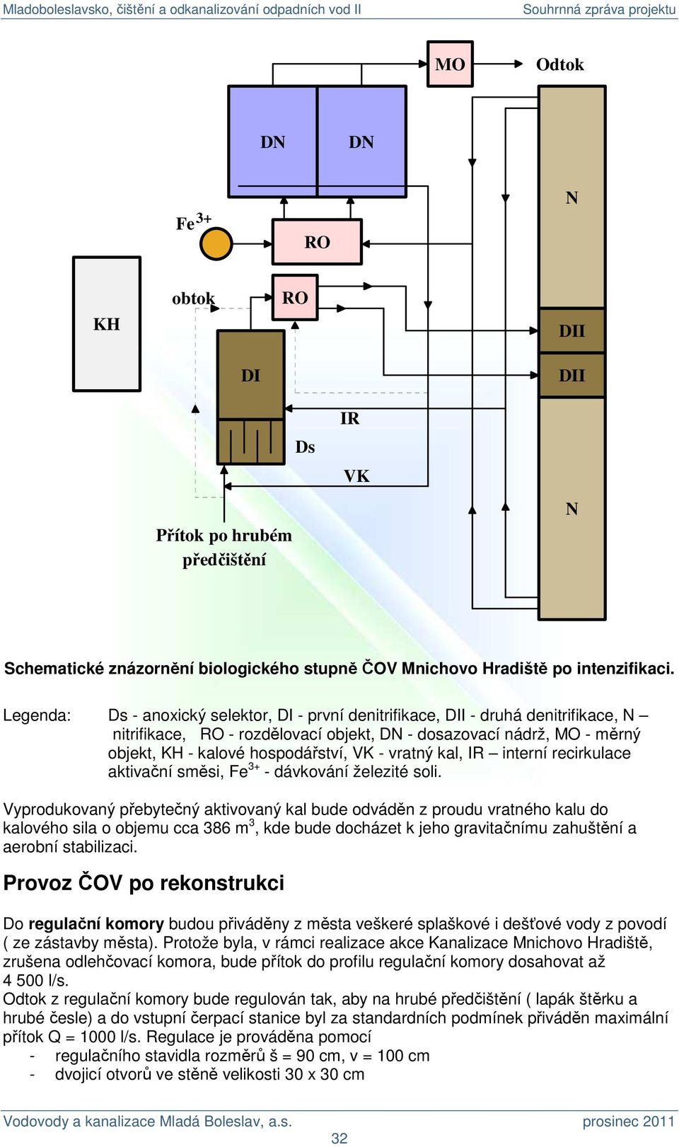 vratný kal, IR interní recirkulace aktivační směsi, Fe 3+ - dávkování železité soli.