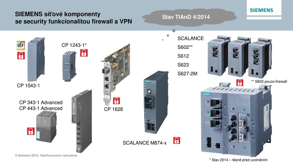 S623 S627-2M ** S602 pouze firewall CP 343-1 Advanced CP 443-1