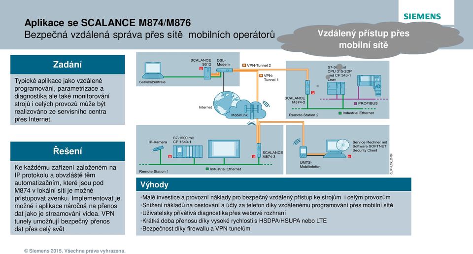 Řešení Ke každému zařízení založeném na IP protokolu a obvzláště těm automatizačním, které jsou pod M874 v lokální síti je možné přistupovat zvenku.