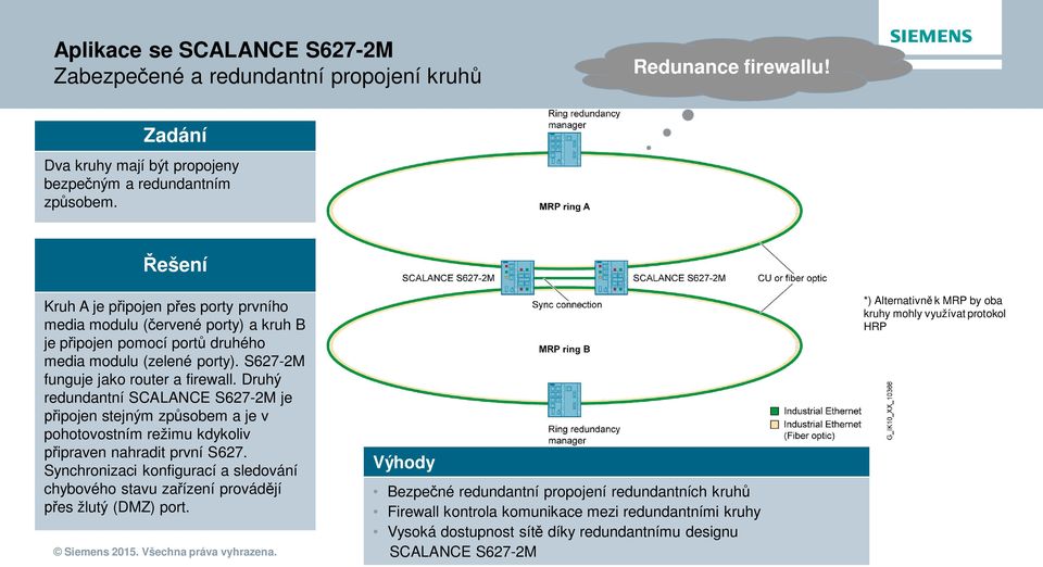 Druhý redundantní SCALANCE S627-2M je připojen stejným způsobem a je v pohotovostním režimu kdykoliv připraven nahradit první S627.