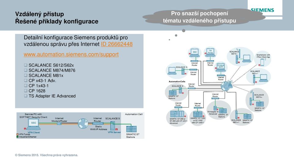 přes Internet ID 26662448 www.automation.siemens.