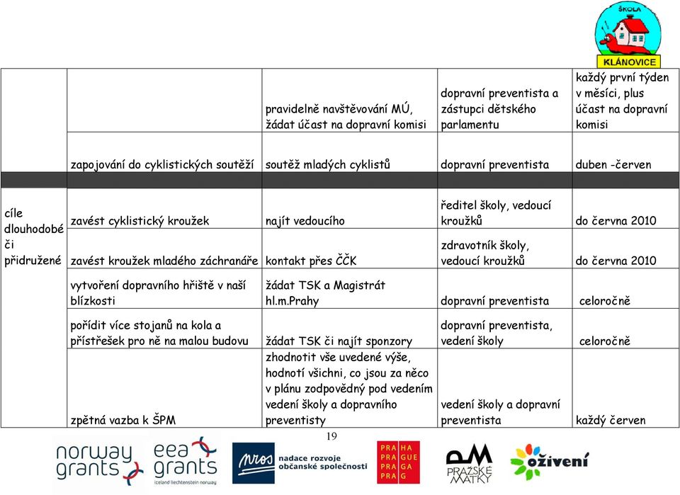 školy, vedoucí kroužků do června 2010 zdravotník školy, vedoucí kroužků do června 2010 vytvoření dopravního hřiště v naší blízkosti žádat TSK a Magistrát hl.m.