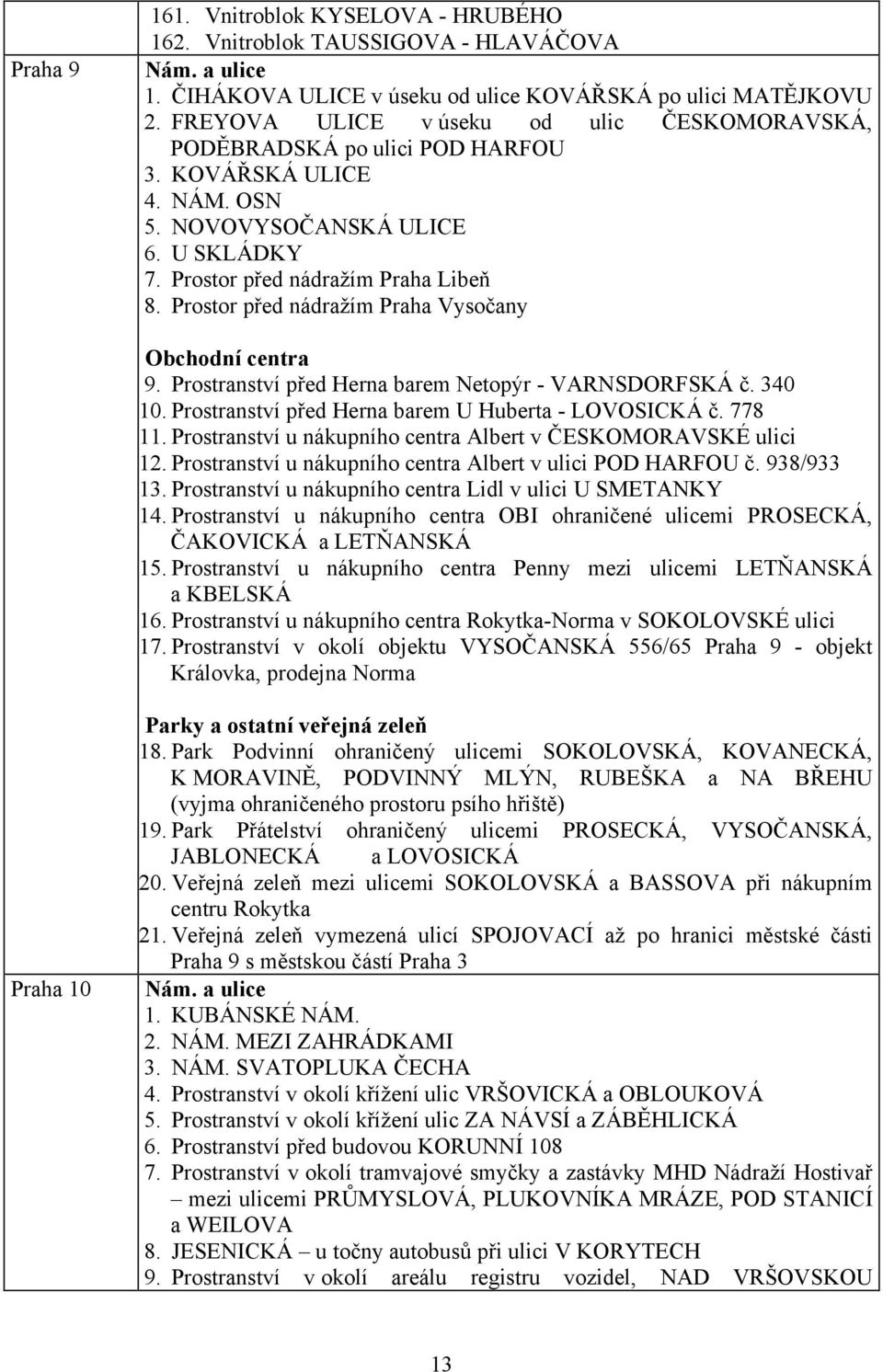 Prostor před nádražím Praha Vysočany 9. Prostranství před Herna barem Netopýr - VARNSDORFSKÁ č. 340 10. Prostranství před Herna barem U Huberta - LOVOSICKÁ č. 778 11.
