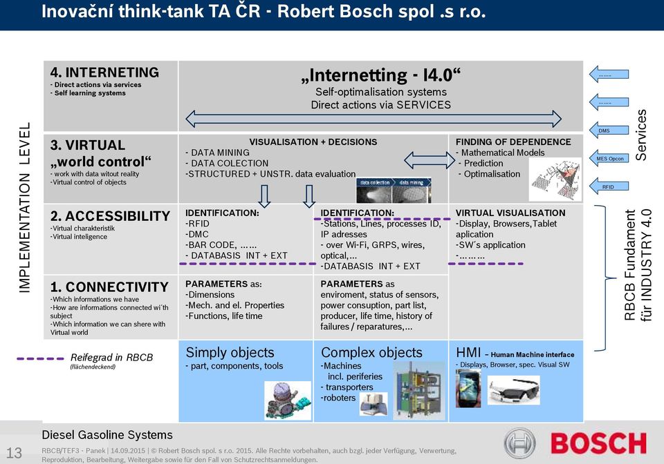 VIRTUAL world control - work with data witout reality -Virtual control of objects VISUALISATION + DECISIONS - DATA MINING - DATA COLECTION -STRUCTURED + UNSTR.