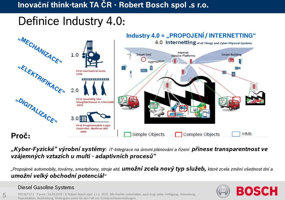 řízení přinese transparentnost ve vzájemných vztazích u multi - adaptivních procesů Propojené automobily,