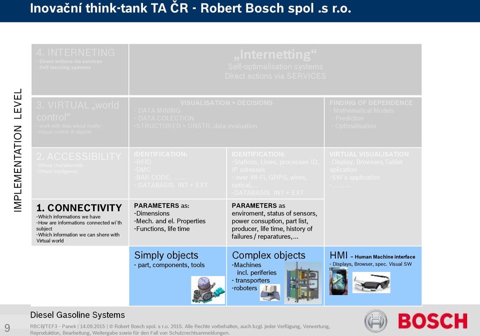 VIRTUAL world control - work with data witout reality -Virtual control of objects VISUALISATION + DECISIONS - DATA MINING - DATA COLECTION -STRUCTURED + UNSTR.