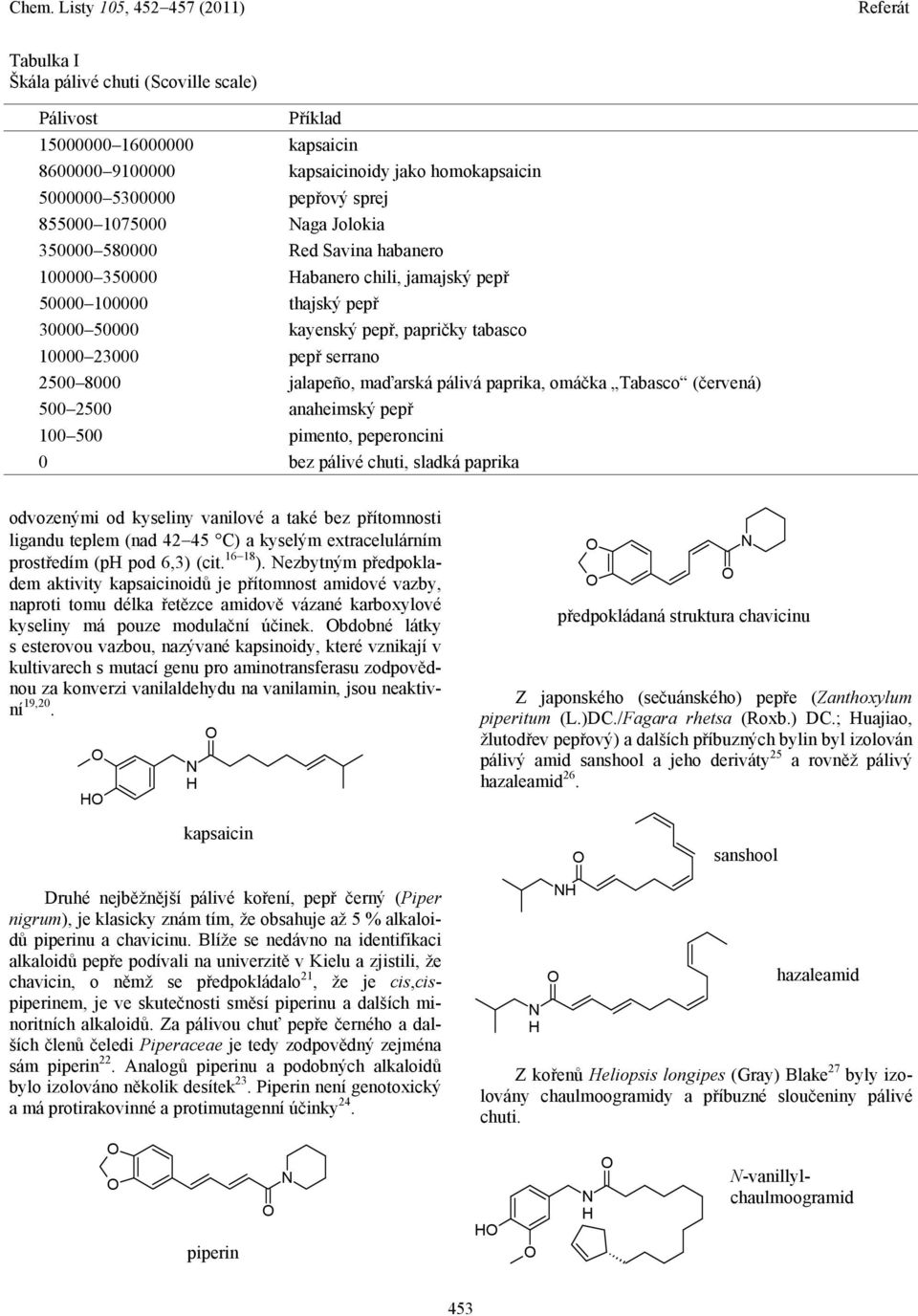 maďarská pálivá paprika, omáčka Tabasco (červená) 500 2500 anaheimský pepř 100 500 pimento, peperoncini 0 bez pálivé chuti, sladká paprika odvozenými od kyseliny vanilové a také bez přítomnosti