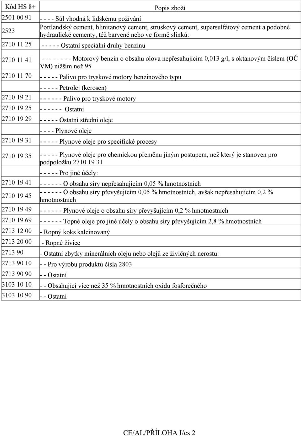 2710 11 70 - - - - - Palivo pro tryskové motory benzinového typu - - - - - Petrolej (kerosen) 2710 19 21 - - - - - - Palivo pro tryskové motory 2710 19 25 - - - - - - Ostatní 2710 19 29 - - - - -