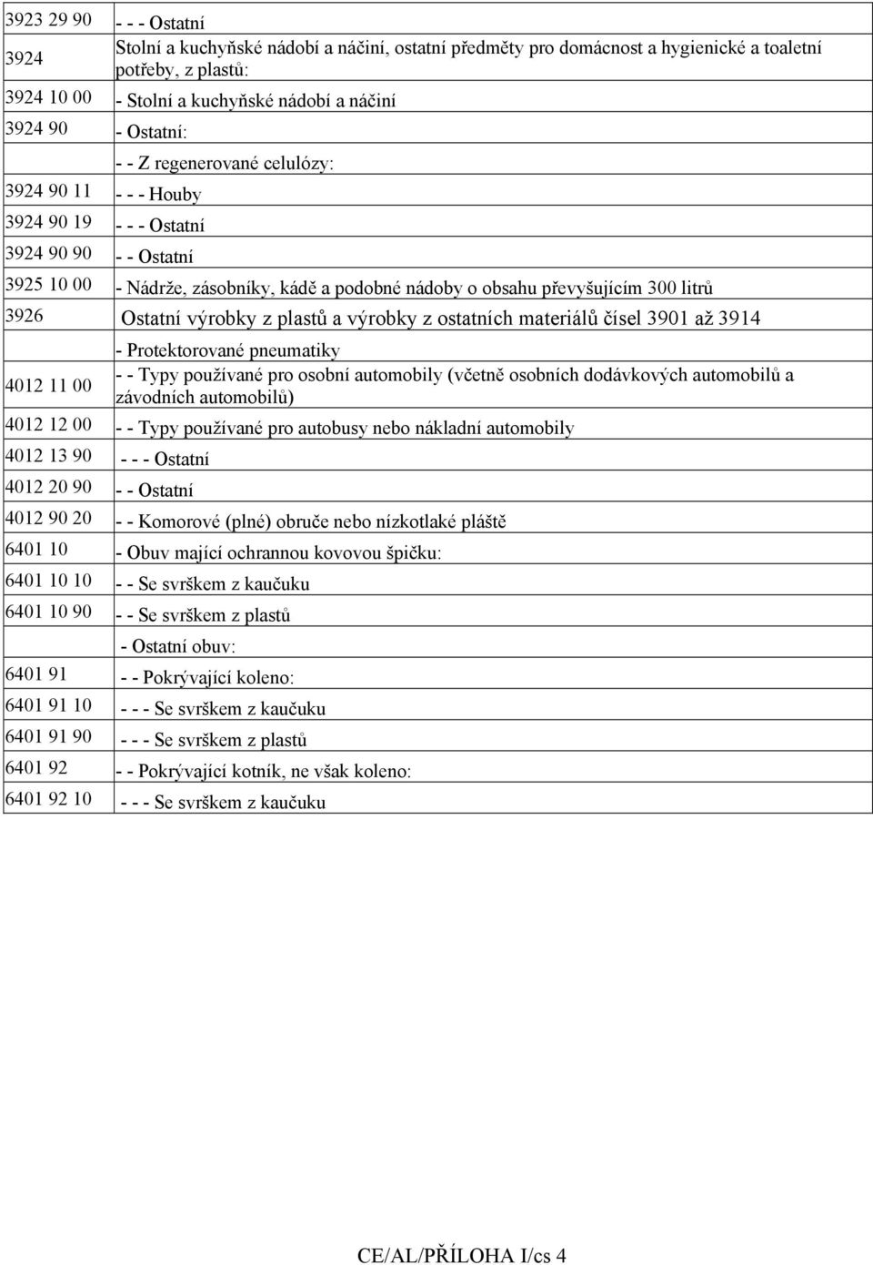 Ostatní výrobky z plastů a výrobky z ostatních materiálů čísel 3901 až 3914 4012 11 00 - Protektorované pneumatiky - - Typy používané pro osobní automobily (včetně osobních dodávkových automobilů a