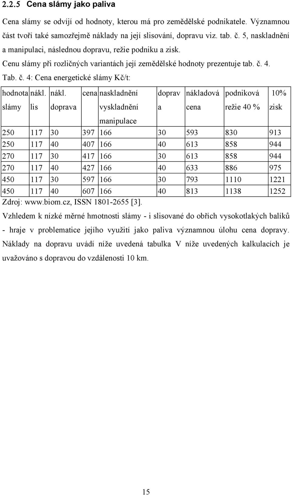 nákl. slámy lis doprava cena naskladnění vyskladnění manipulace 25 117 3 397 166 25 117 4 47 166 27 117 3 417 166 27 117 4 427 166 45 117 3 597 166 45 117 4 67 166 Zdroj: www.biom.