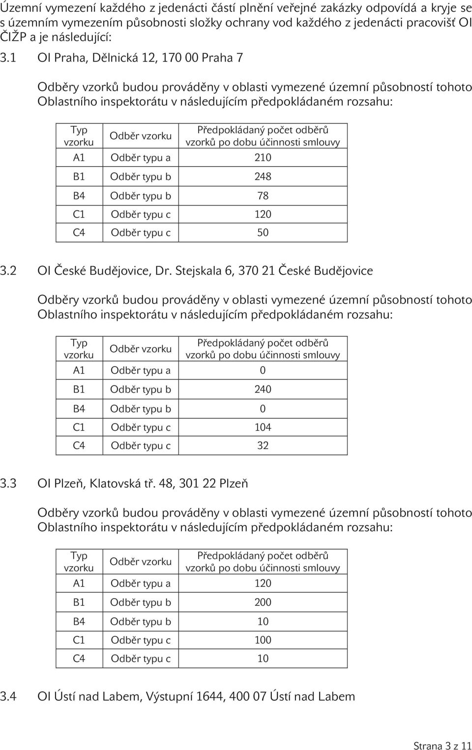 2 OI České Budějovice, Dr. Stejskala 6, 370 21 České Budějovice Odběr A1 Odběr typu a 0 B1 Odběr typu b 240 B4 Odběr typu b 0 C1 Odběr typu c 104 C4 Odběr typu c 32 3.