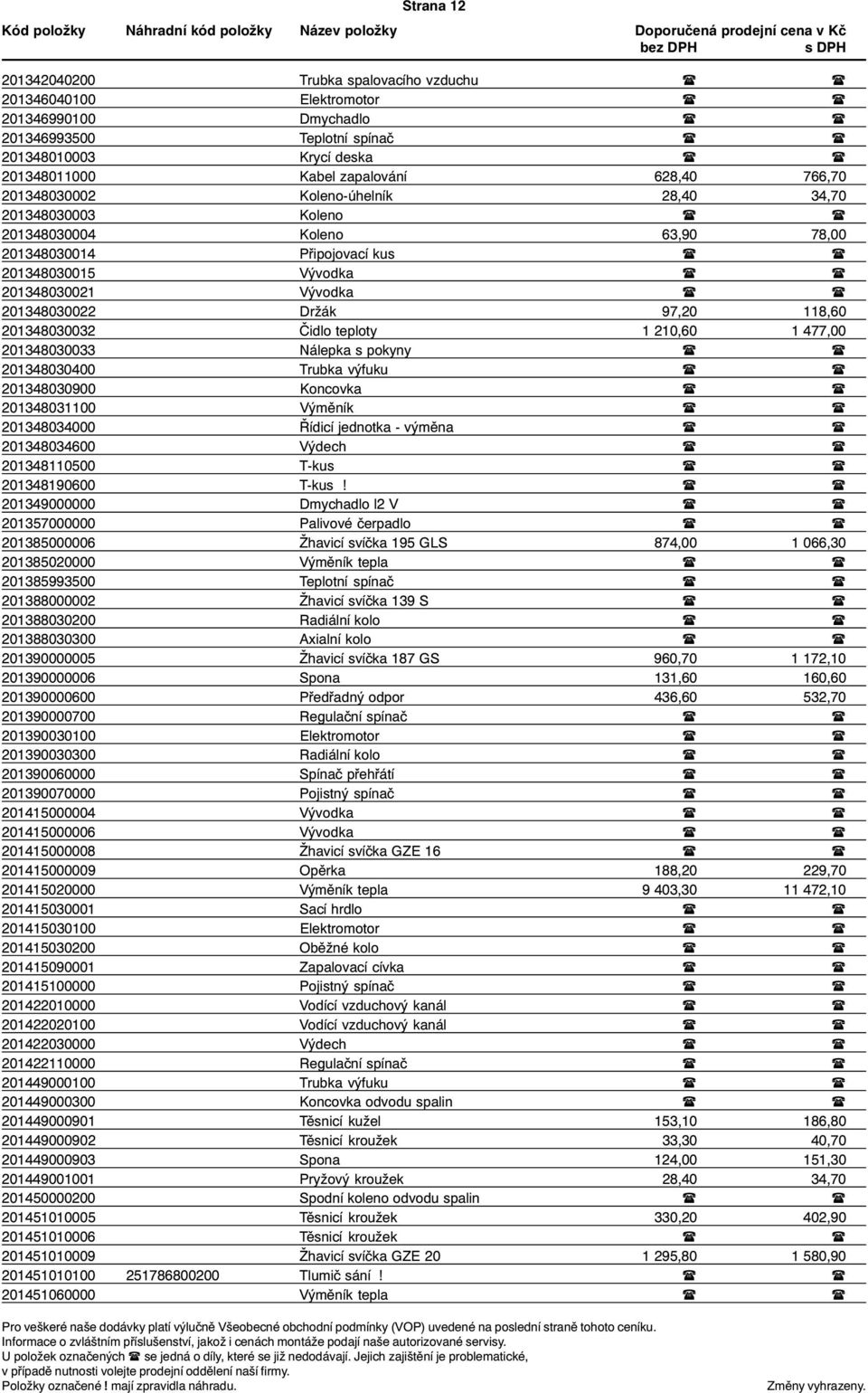 ( ( 201348030022 Držák 97,20 118,60 201348030032 Èidlo teploty 1 210,60 1 477,00 201348030033 Nálepka s pokyny ( ( 201348030400 Trubka výfuku ( ( 201348030900 Koncovka ( ( 201348031100 Výmìník ( (