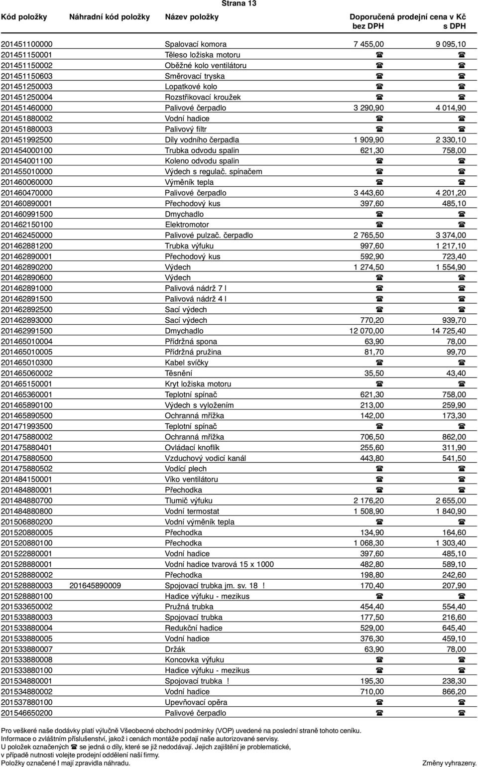 330,10 201454000100 Trubka odvodu spalin 621,30 758,00 201454001100 Koleno odvodu spalin ( ( 201455010000 Výdech s regulaè.