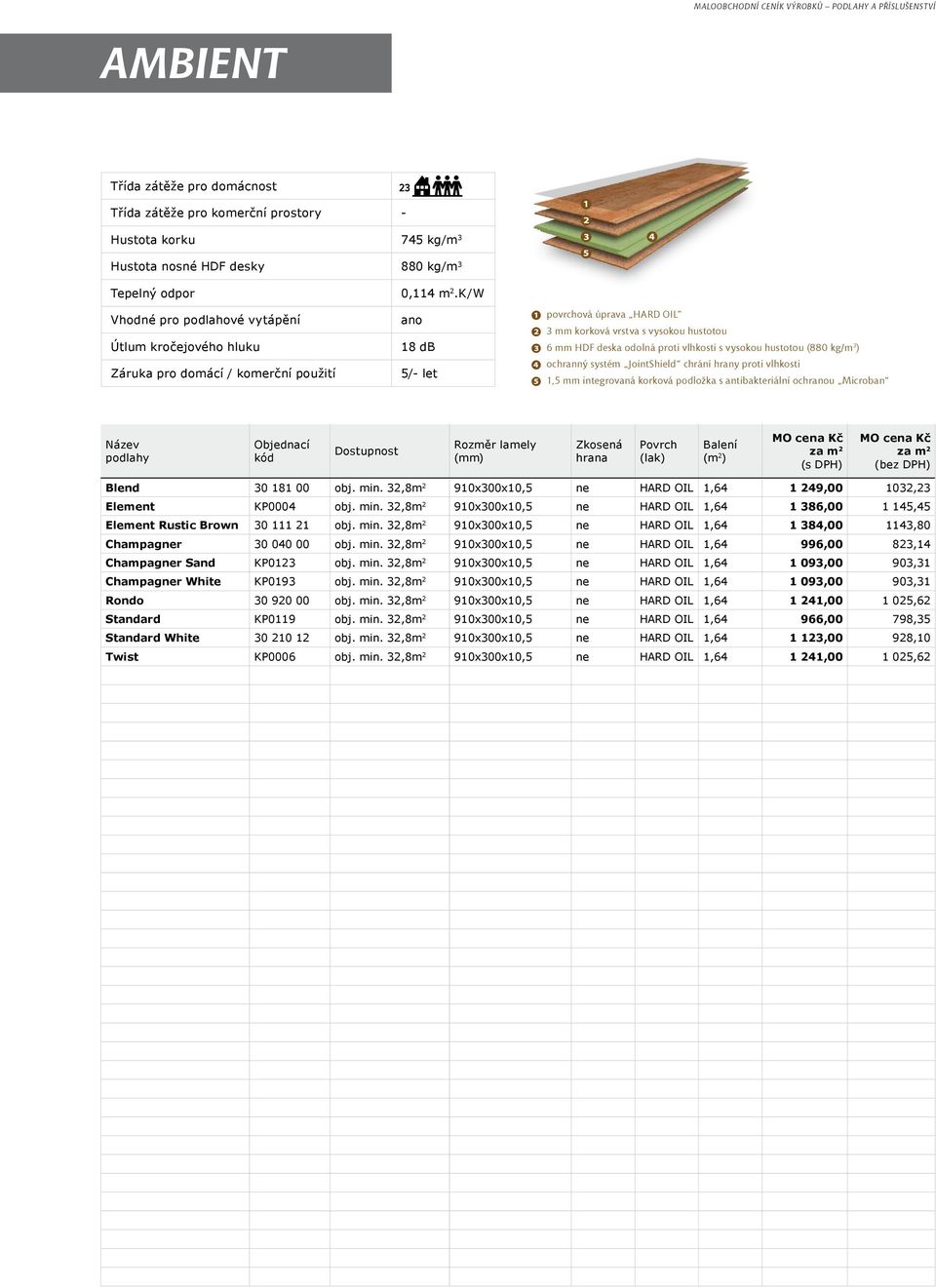 vlhkosti 1,5 mm integrovaná korková podložka s antibakteriální ochru Microban Blend 30 181 00 obj. min. 32,8m 2 910x300x10,5 ne HARD OIL 1,64 1 249,00 1032,23 Element KP0004 obj. min. 32,8m 2 910x300x10,5 ne HARD OIL 1,64 1 386,00 1 145,45 Element Rustic Brown 30 111 21 obj.